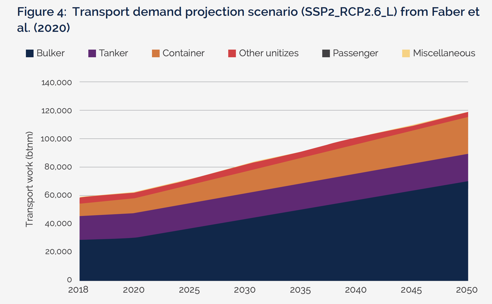 Why Are Major Credible Organizations Like ICCT, SBTi & IMO Getting Energy Demand Wrong? - CleanTechnica